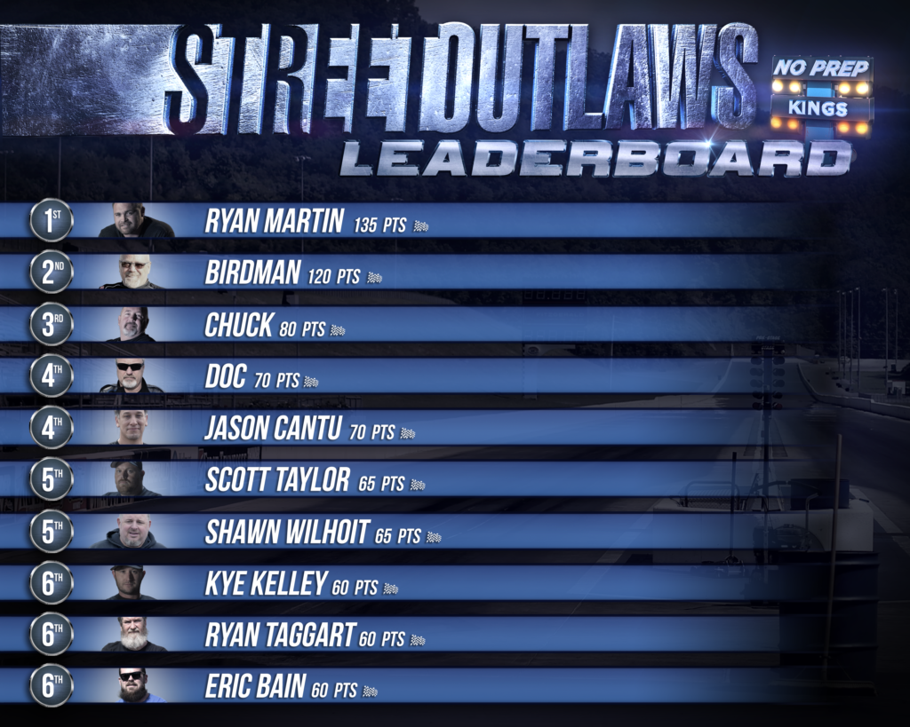 leaderboard-street-outlaws-no-prep-kings